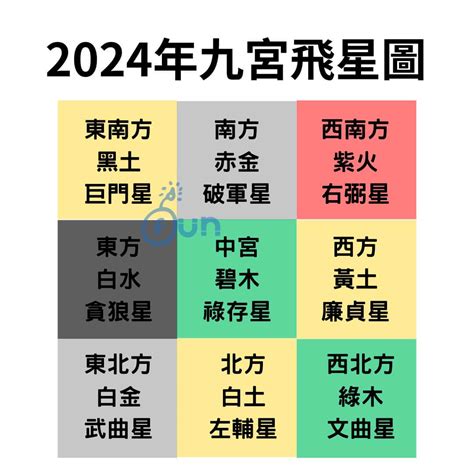 2023年飛星圖|【2023 飛星圖】風水擺位 